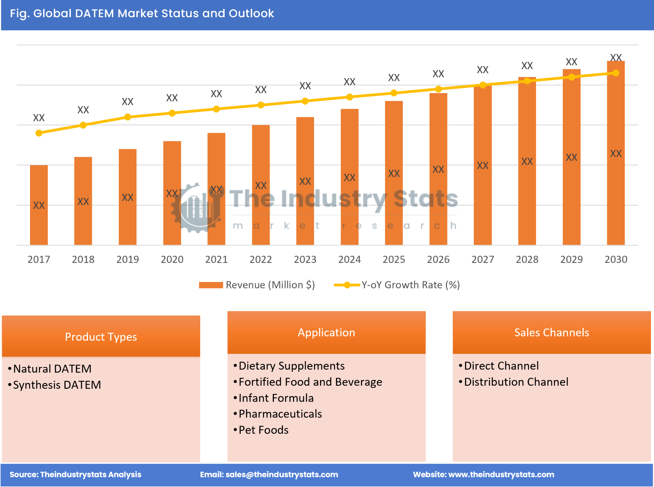 DATEM Status & Outlook